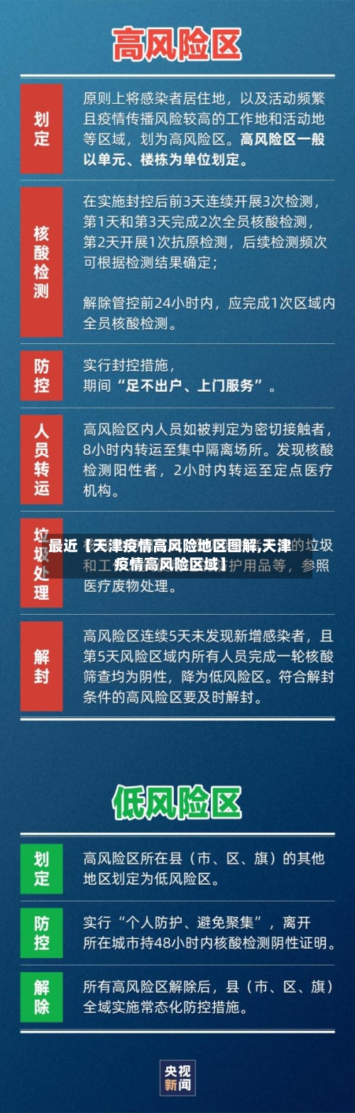 最近【天津疫情高风险地区图解,天津疫情高风险区域】-第3张图片