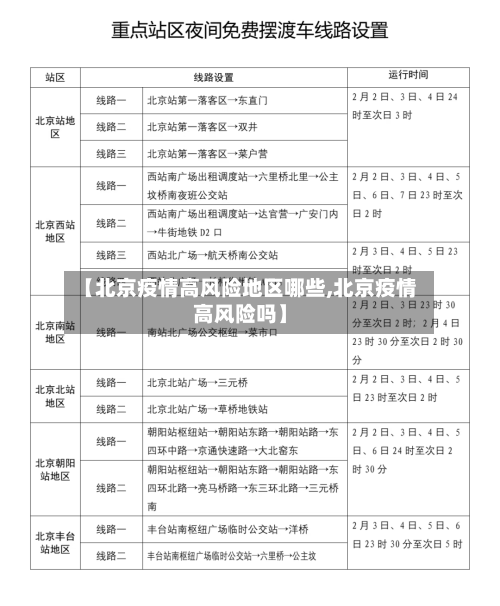【北京疫情高风险地区哪些,北京疫情高风险吗】-第2张图片