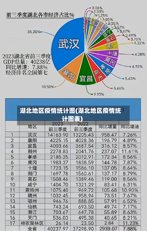 湖北地区疫情统计图(湖北地区疫情统计图表)-第3张图片