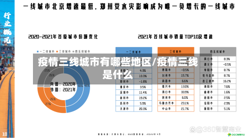 疫情三线城市有哪些地区/疫情三线是什么