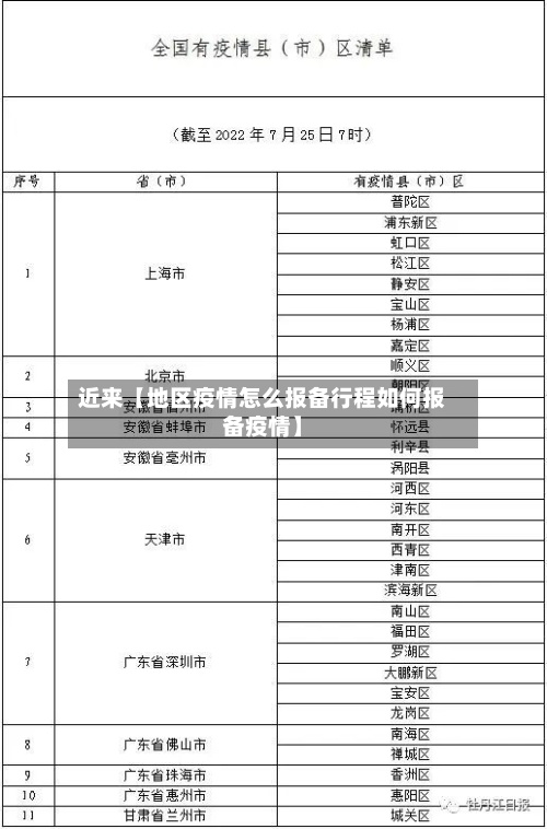 近来【地区疫情怎么报备行程如何报备疫情】