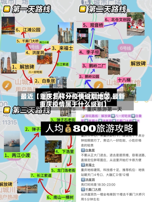 最近【重庆怎样分疫情级别地区,最新重庆疫情属于什么级别】