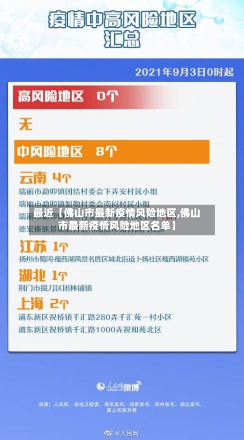 最近【佛山市最新疫情风险地区,佛山市最新疫情风险地区名单】
