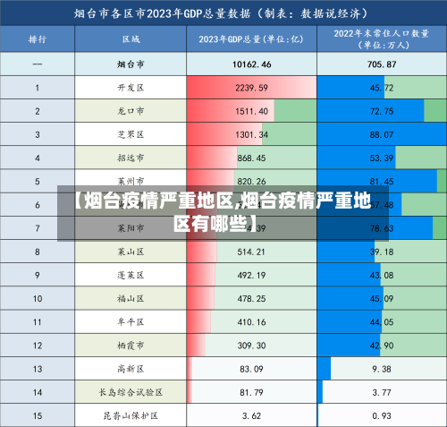 【烟台疫情严重地区,烟台疫情严重地区有哪些】