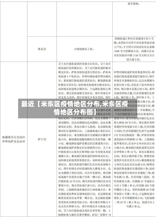 最近【米东区疫情地区分布,米东区疫情地区分布图】