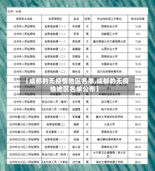 【成都的无疫情地区名单,成都的无疫情地区名单公布】-第2张图片