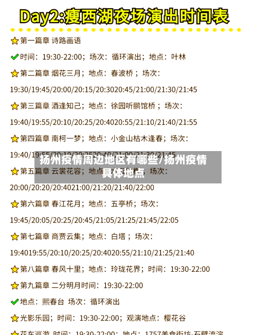 扬州疫情周边地区有哪些/扬州疫情具体地点