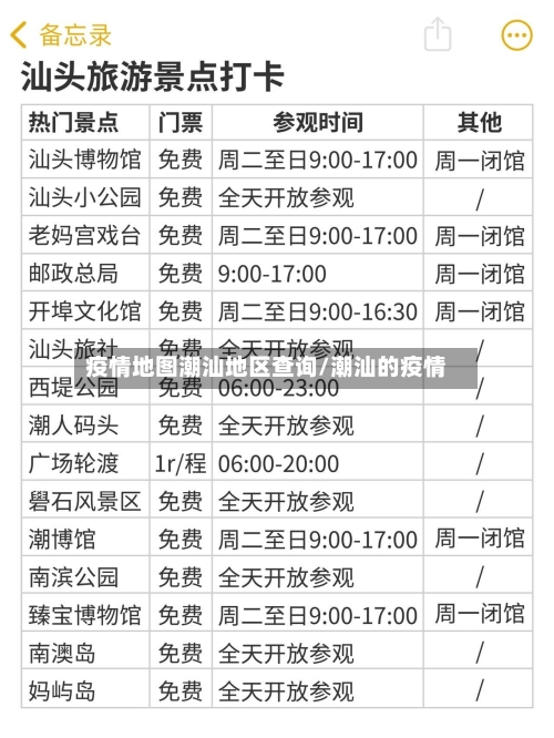 疫情地图潮汕地区查询/潮汕的疫情-第3张图片