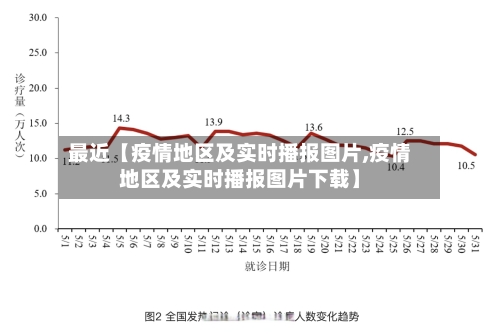 最近【疫情地区及实时播报图片,疫情地区及实时播报图片下载】-第2张图片