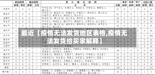 最近【疫情无法发货地区表格,疫情无法发货给买家解释】-第2张图片