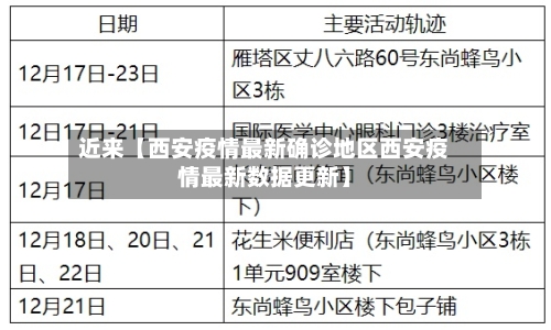 近来【西安疫情最新确诊地区西安疫情最新数据更新】