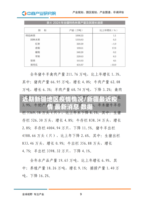 近期新疆地区疫情情况/新疆最近疫情 最新消息 数据