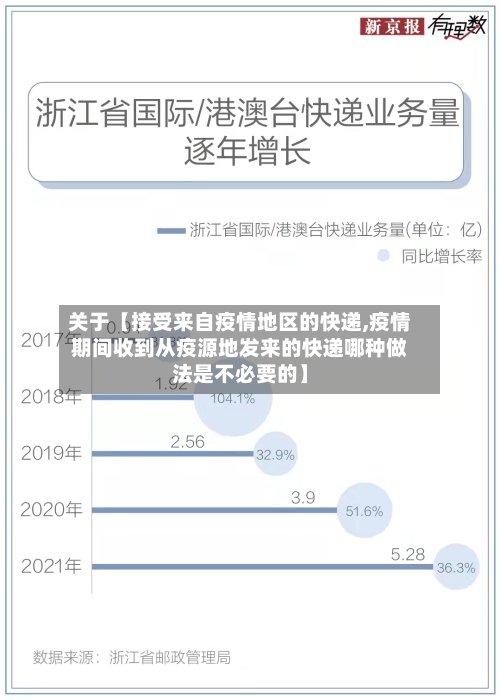 关于【接受来自疫情地区的快递,疫情期间收到从疫源地发来的快递哪种做法是不必要的】-第2张图片