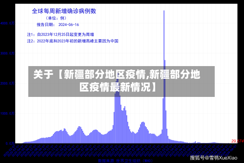 关于【新疆部分地区疫情,新疆部分地区疫情最新情况】