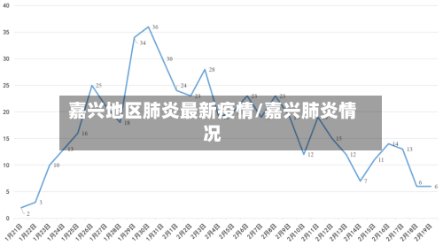 嘉兴地区肺炎最新疫情/嘉兴肺炎情况-第3张图片