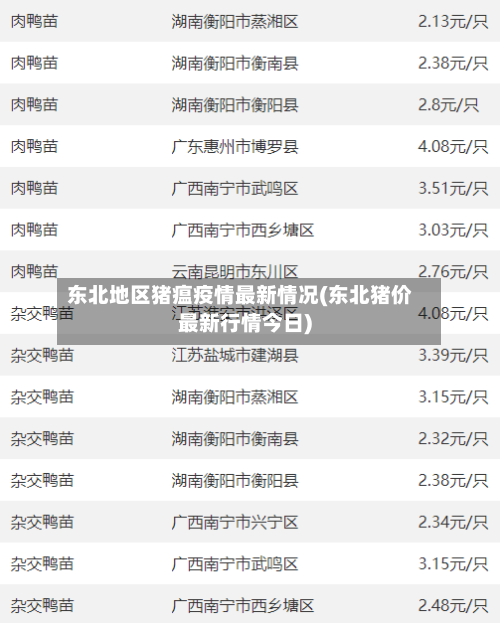 东北地区猪瘟疫情最新情况(东北猪价最新行情今日)
