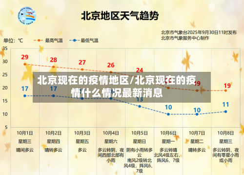 北京现在的疫情地区/北京现在的疫情什么情况最新消息-第2张图片