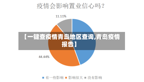 【一键查疫情青岛地区查询,青岛疫情报告】-第2张图片