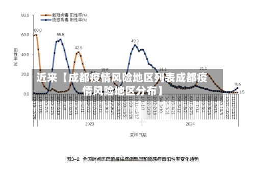 近来【成都疫情风险地区列表成都疫情风险地区分布】-第2张图片