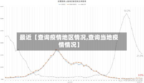 最近【查询疫情地区情况,查询当地疫情情况】