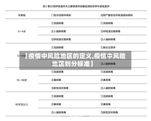 【疫情中风险地区的定义,疫情中风险地区划分标准】-第3张图片