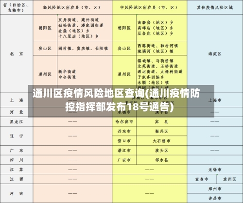 通川区疫情风险地区查询(通川疫情防控指挥部发布18号通告)