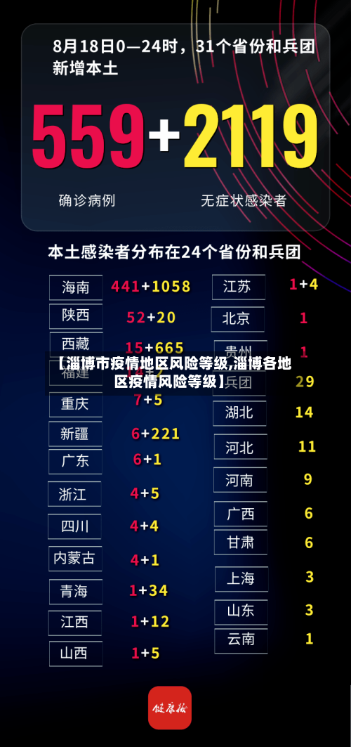 【淄博市疫情地区风险等级,淄博各地区疫情风险等级】