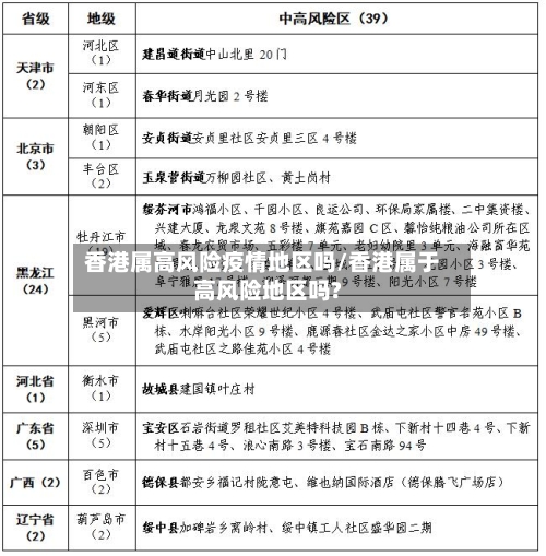 香港属高风险疫情地区吗/香港属于高风险地区吗?-第2张图片