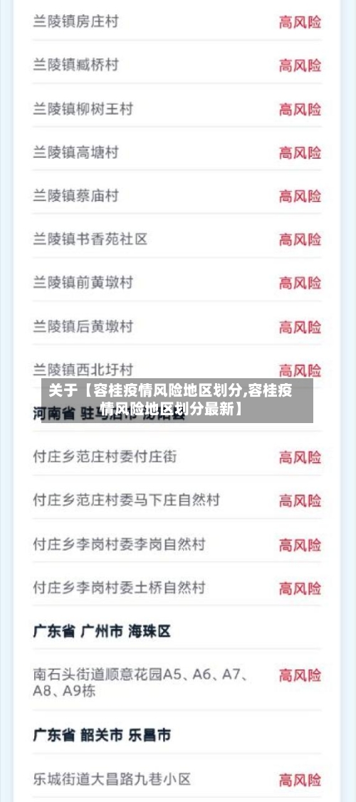 关于【容桂疫情风险地区划分,容桂疫情风险地区划分最新】