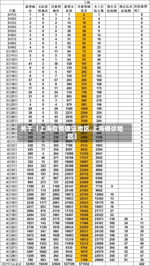 关于【上海疫情确证地区,上海确诊地区】