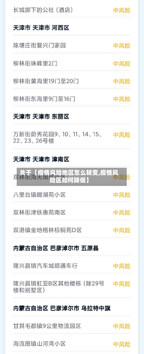 关于【疫情风险地区怎么转变,疫情风险区如何降低】-第3张图片