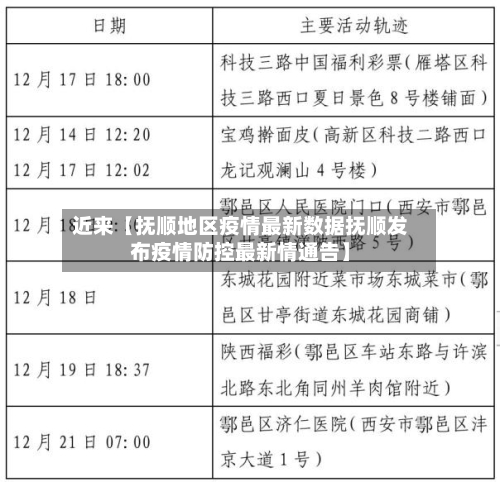 近来【抚顺地区疫情最新数据抚顺发布疫情防控最新情通告】-第3张图片