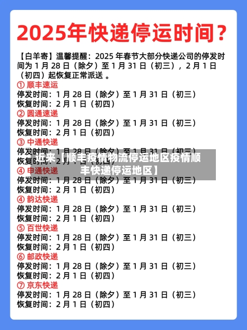 近来【顺丰疫情物流停运地区疫情顺丰快递停运地区】