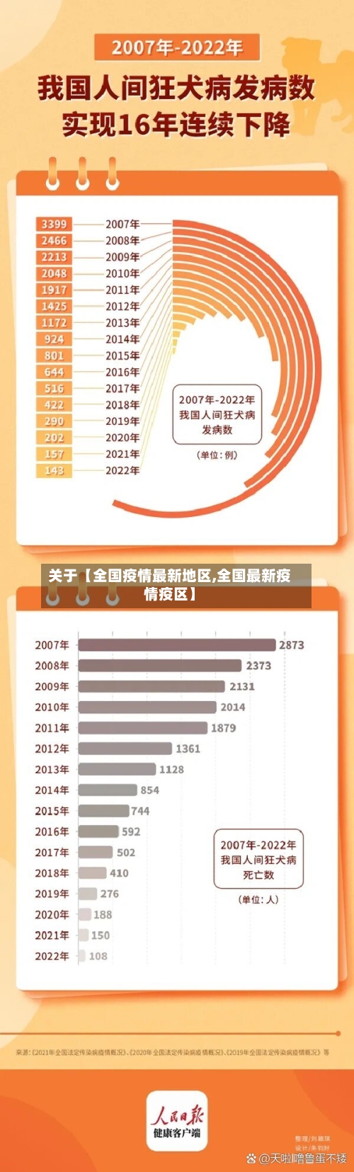 关于【全国疫情最新地区,全国最新疫情疫区】