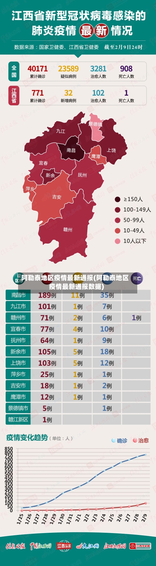 阿勒泰地区疫情最新通报(阿勒泰地区疫情最新通报数据)