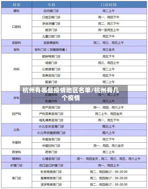 杭州有哪些疫情地区名单/杭州有几个疫情-第2张图片