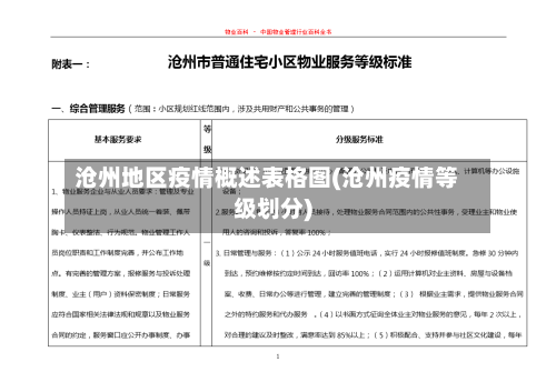 沧州地区疫情概述表格图(沧州疫情等级划分)-第2张图片