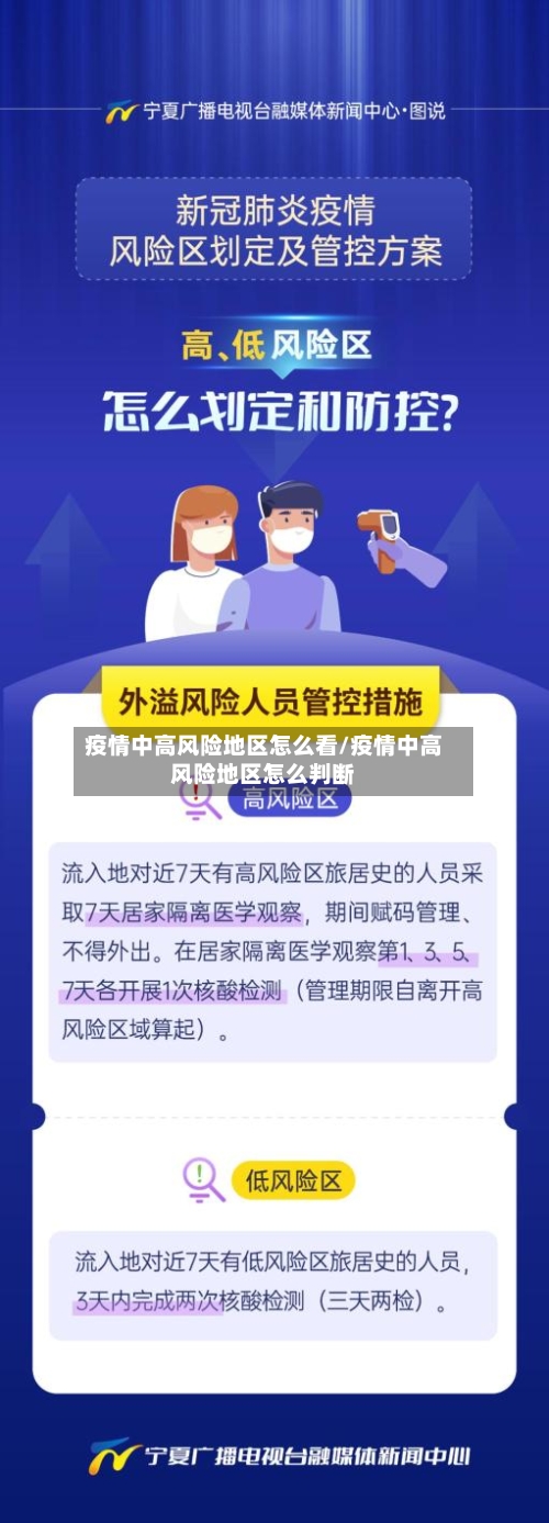 疫情中高风险地区怎么看/疫情中高风险地区怎么判断