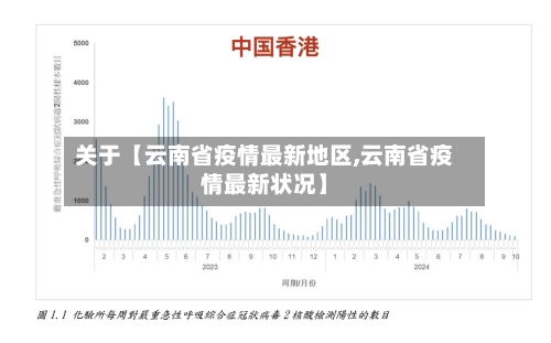 关于【云南省疫情最新地区,云南省疫情最新状况】