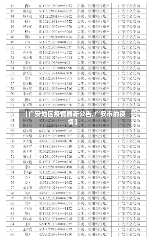 【广安地区疫情最新公告,广安市的疫情】