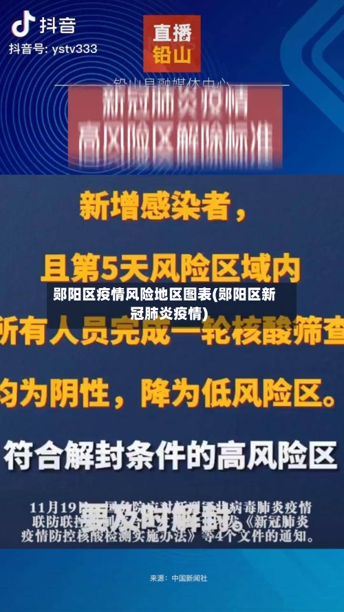郧阳区疫情风险地区图表(郧阳区新冠肺炎疫情)