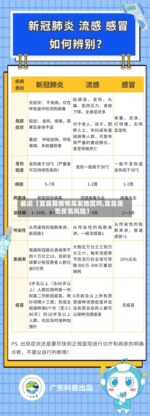 最近【宜昌算疫情高发地区吗,宜昌是否是高风险】