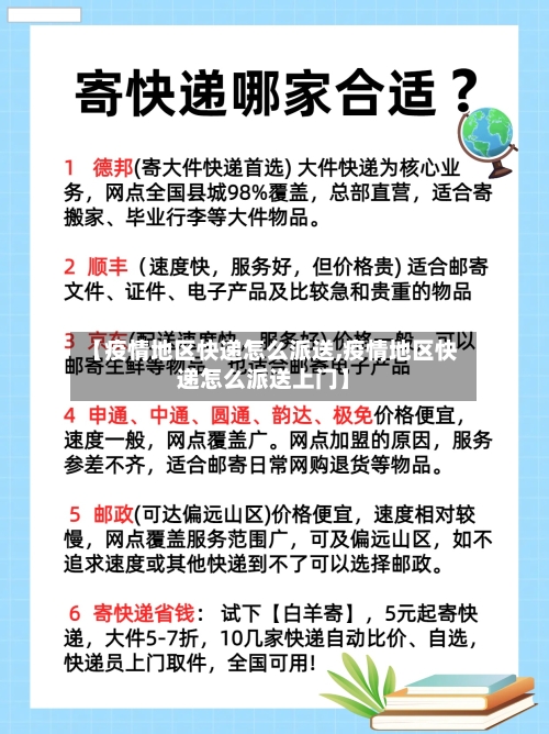 【疫情地区快递怎么派送,疫情地区快递怎么派送上门】