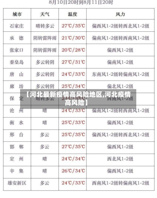 【河北最新疫情高风险地区,河北疫情 高风险】-第3张图片