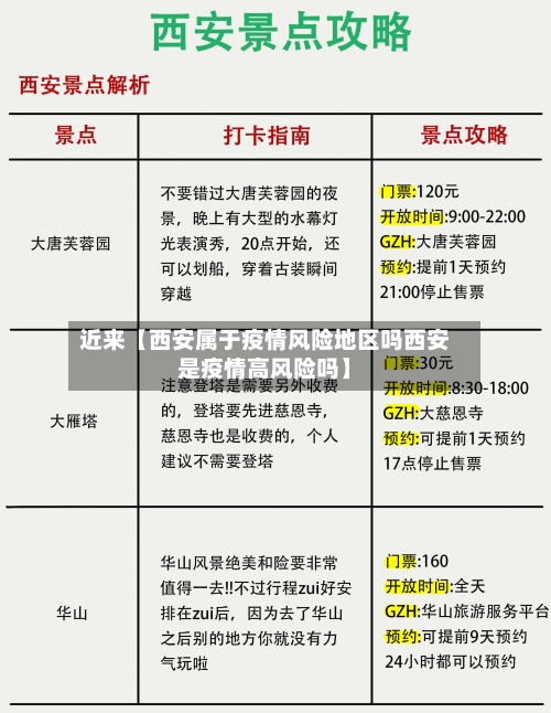 近来【西安属于疫情风险地区吗西安是疫情高风险吗】
