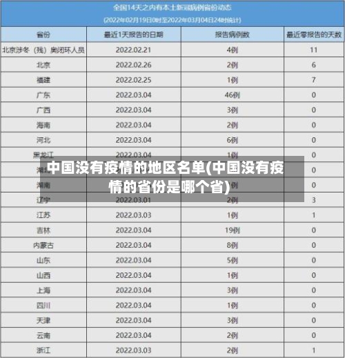 中国没有疫情的地区名单(中国没有疫情的省份是哪个省)
