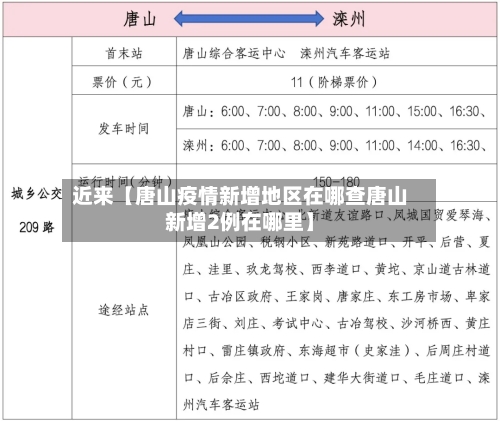 近来【唐山疫情新增地区在哪查唐山新增2例在哪里】