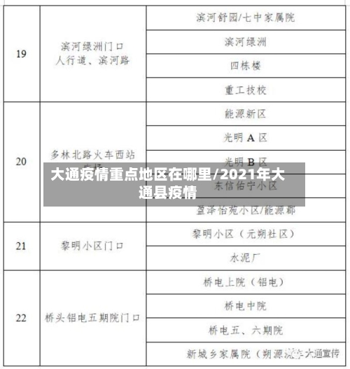 大通疫情重点地区在哪里/2021年大通县疫情
