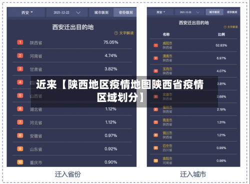 近来【陕西地区疫情地图陕西省疫情区域划分】-第3张图片