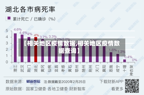 【相关地区疫情数据,相关地区疫情数据查询】-第3张图片